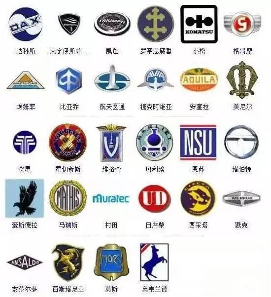 史上最全车标，认识一半以上你就是砖家！-