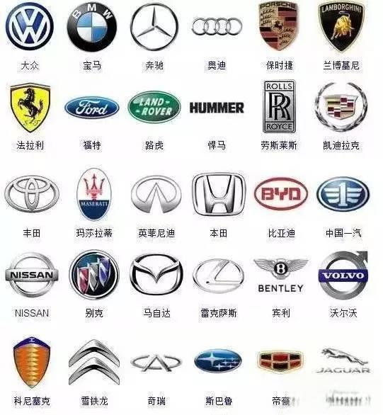 史上最全车标，认识一半以上你就是砖家！-