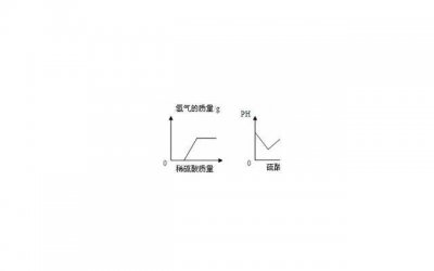 ​家庭暴力离婚时该如何应诉