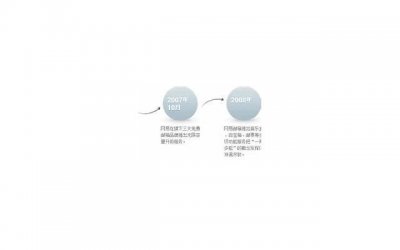 ​从3月28日开始，桃花运上升，有异性缘，会得到爱的四大生肖