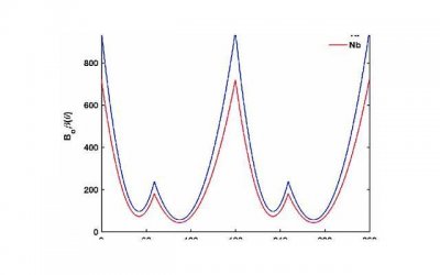 ​放不下一段感情怎么办？该怎么挽回上段感情的TA？
