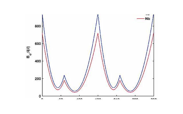 放不下一段感情怎么办？该怎么挽回上段感情的TA？