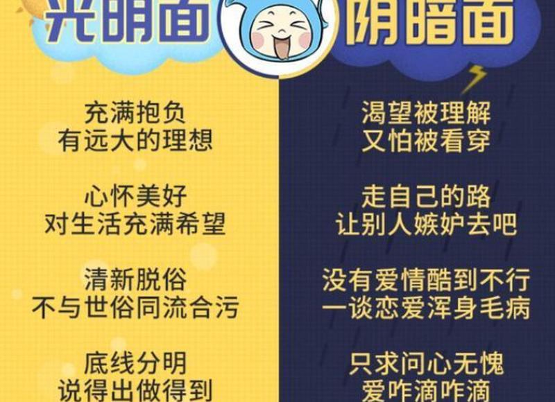情侣吵架都不愿意低头怎么办？ 情侣吵架怎么让对方先联系你