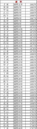 中国历史上公元前和公元后是以什么划分的