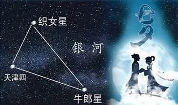 牛郎星是什么星座，“牛郎织女”的故事的故事是众口皆碑的神话传说，那你知道牛郎星是属于什么星座？图1
