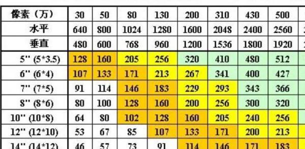 两寸照片尺寸多少厘米,两寸照片是多少厘米图4