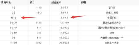 大一寸照片像素,一寸照片多大像素图4