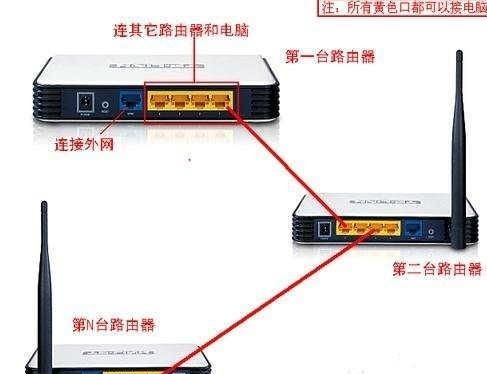 路由器是做什么用的?是wifi吗?