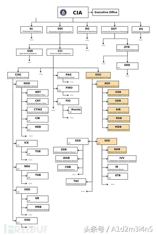 黑客攻击漏洞（维基解密CIA泄露盘点）(2)