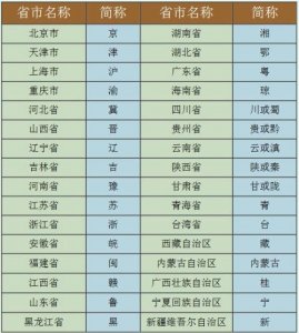 ​粤是哪里的简称？你知道吗？