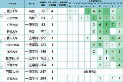 ​「考研择校篇」别忘了B区的11所211高校，太多人考不上，凭实力