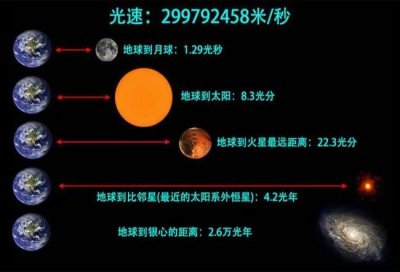 ​光速绕地球一圈需要多久时间（完成一圈只需0.133秒）