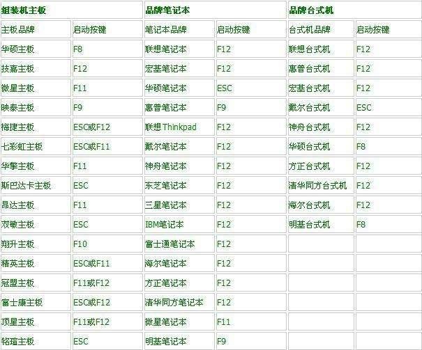 电脑bios详细设置教程（常见进入BIOS设置界面大全）(6)