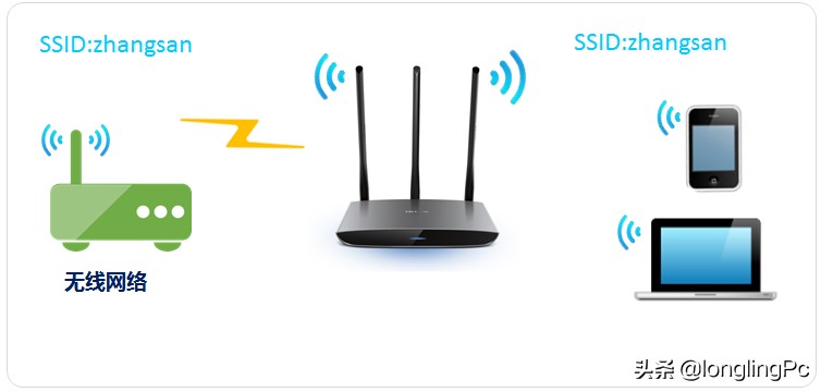 个路由器无线怎么连接