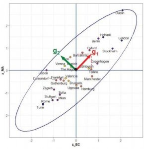 ​行列式的值和特征值之间的关系_行列式的值与代数余子式的关系
