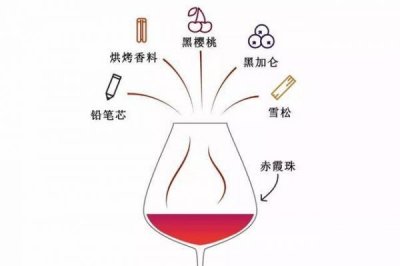 ​红酒的属性是热还是凉(红酒的属性是水还是火)