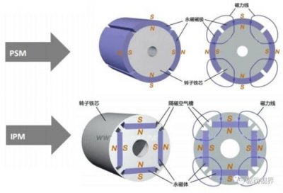 ​内置式永磁同步电机