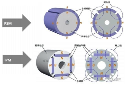 内置式永磁同步电机-第1张图片-