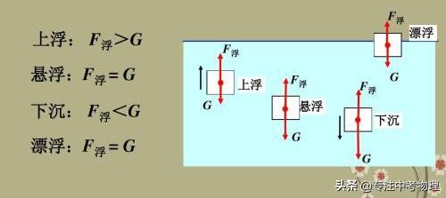 核潜艇的物理知识（核潜艇万吨巨轮）(5)