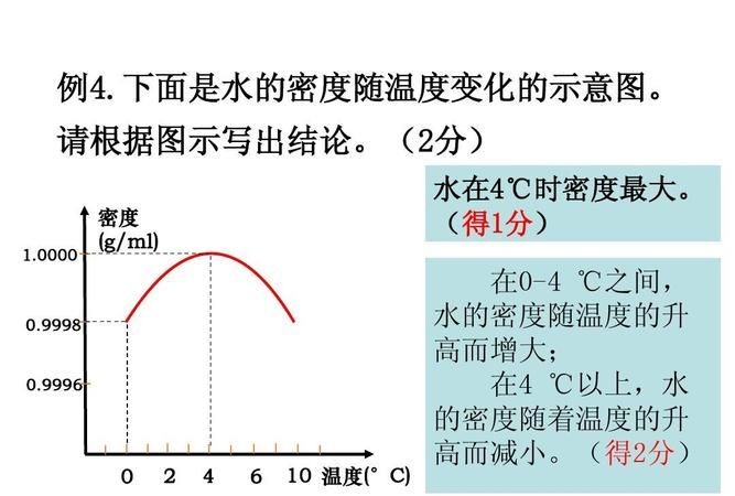 水在几摄氏度时密度最大