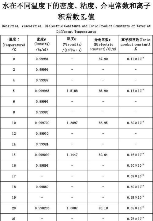 水在摄氏度多少度时密度最大