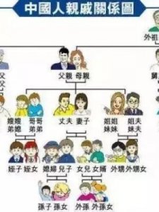 ​爸爸的奶奶叫什么