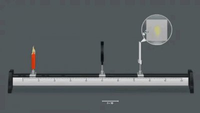 ​凸透镜成像实验规律（凸透镜的成像实验）