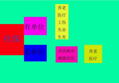​95%的人都不清楚，社保是怎么回事，一张图解决