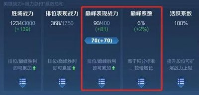 ​王者荣耀排名100强是怎么弄的（王者荣耀第100强怎么弄）