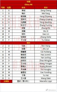 ​国足VS伊朗首发阵容公布 郜林+于大宝 双中锋砸开伊朗队大门