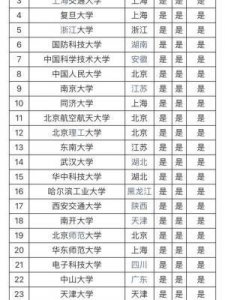 ​二本是什么意思(大专是什么意思)