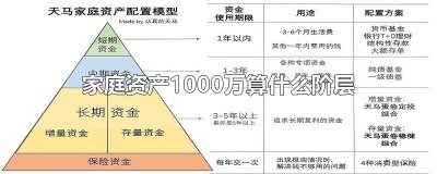 家庭资产1000万算什么阶层