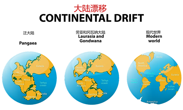 大西洋名称的由来和历史(大西洋气候主要特征)