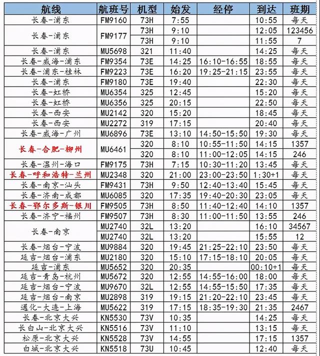 1月份东航国际航班最新通知（东航新开通长春-合肥-柳州航线）(1)