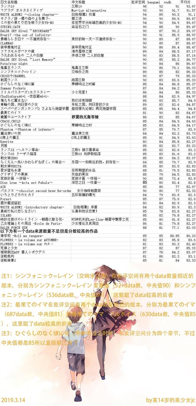 galgame必玩神作（全年代高分galgame综合整理）(2)