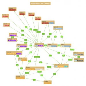 ​《陈情令》|追剧必备：一张图帮你轻松理清人物关系，值得收藏