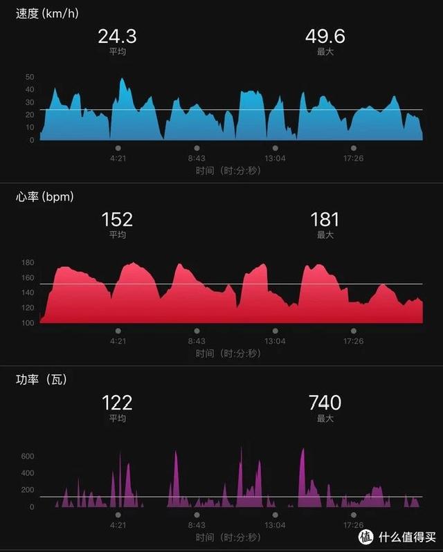 小米有品电助力自行车评测（回顾贴小米自行车）(18)