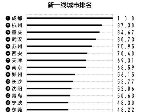 涓浗涓€绾垮煄甯備簩绾垮煄甯備笁绾垮煄甯傛湁鍝簺2021