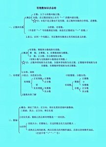 ​初一数学有理数汇总！
