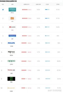 ​充电宝排行（质量最好的移动电源前10名）