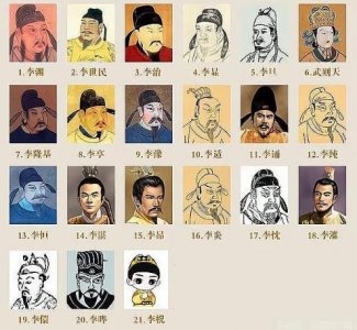 ​唐朝二十一位皇帝分别叫什么名字？他们的在位退位时间是怎样的？