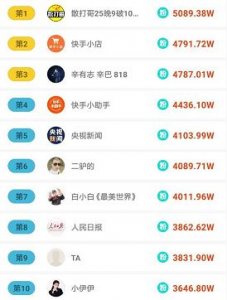 ​ks二哥”易主，辛巴被某主播反超！王者荣耀九天狐首次露脸！