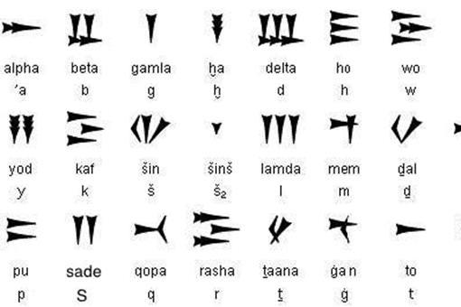 腓尼基文字起源是怎样的?