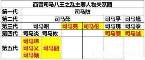 历史全：在晋朝时期八王之乱为何，