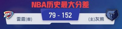 ​为你盘点NBA历史上最大分差纪录排名，国王两度上榜