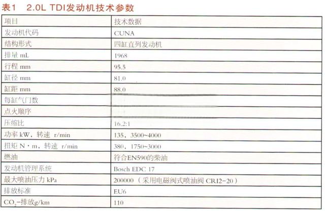 剖析奥迪新TT新技术（一）-