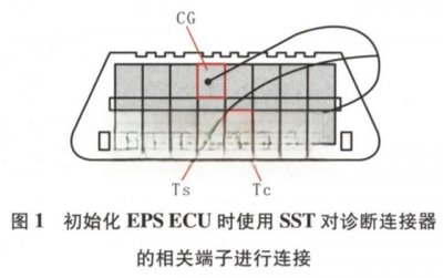 ​使用SST（09083-18040）对丰田皇冠轿车EPS系统相关设定方法