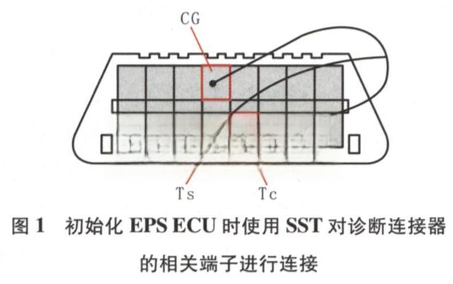 使用SST（09083-18040）对丰田皇冠轿车EPS系统相关设定方法-