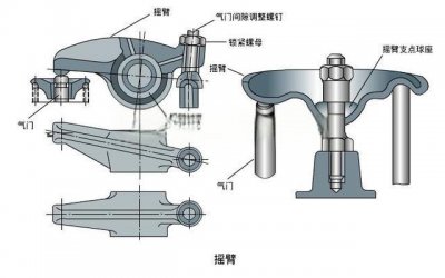 ​气门摇臂