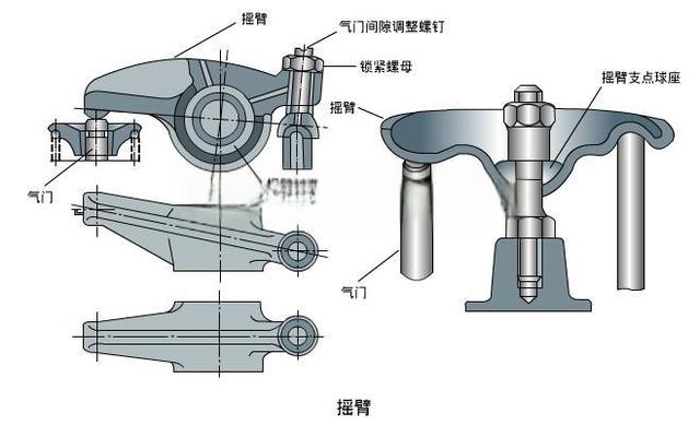 气门摇臂-